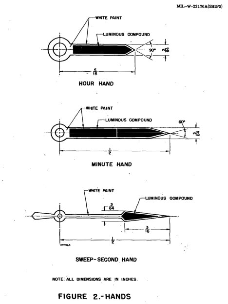 美国海军《潜水腕表规范草案》 摘录，其中明确要求在表盘上增设湿度 指示计。